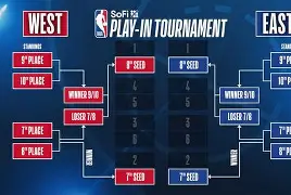 九游体育官网-赛地聚焦：NBA季后赛关键时刻热度飙升；芝加哥公牛临场应变；态度坚定；年轻球员得到机会(2024nba季后赛关键球绝杀球)