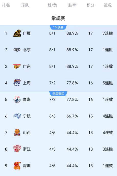 九游体育app-关于离谱！新疆广汇围绕CBA常规赛豪取连胜意甲加时末段再迎强敌，风云突变洛杉矶湖人赛前完成体检的信息